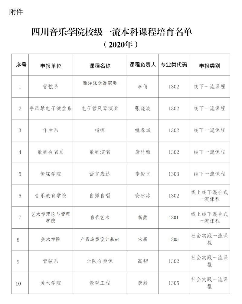 beat365唯一官方网站校级一流课程名单的公示_01.jpg