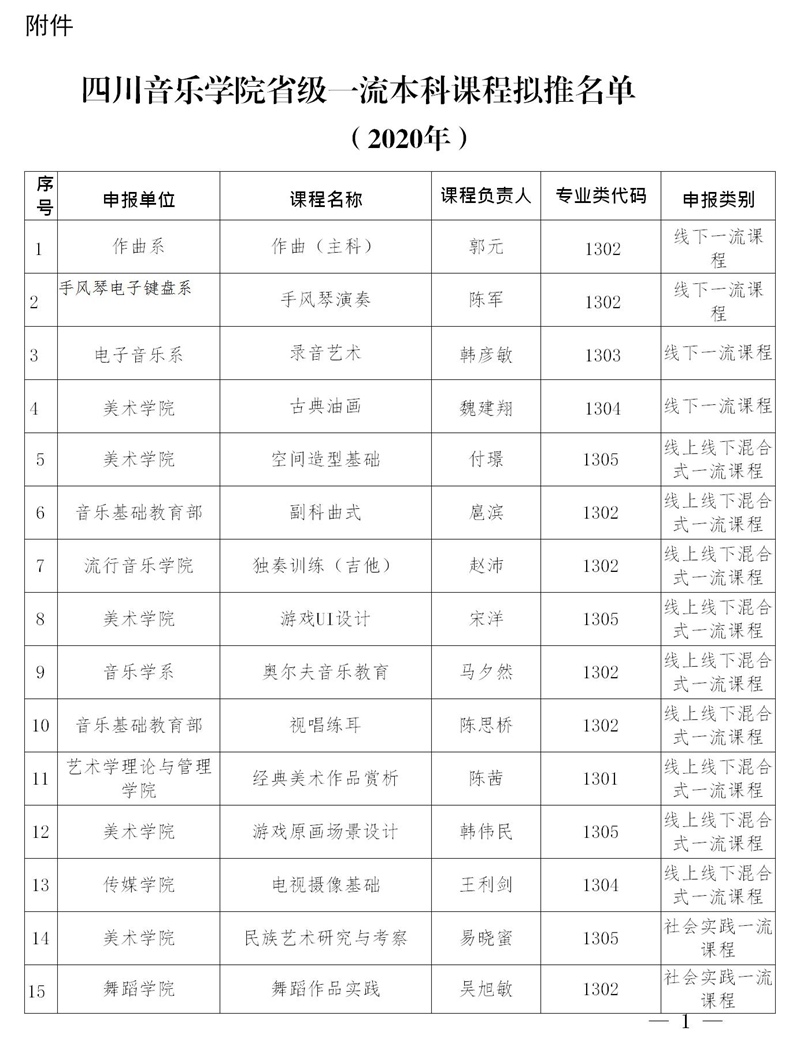 beat365唯一官方网站省级一流课程名单的公示.jpg