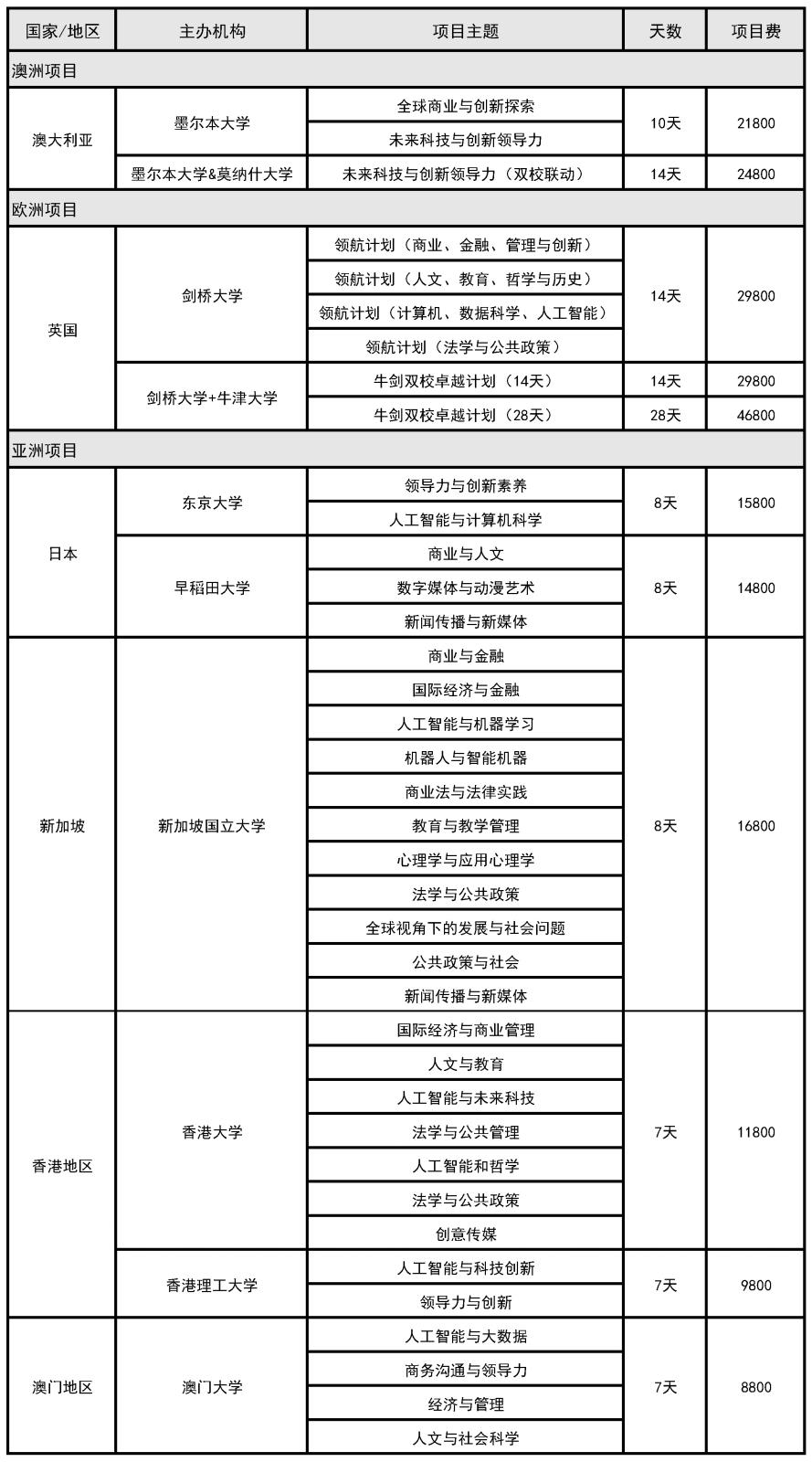 罗客2026寒假短期项目.jpg