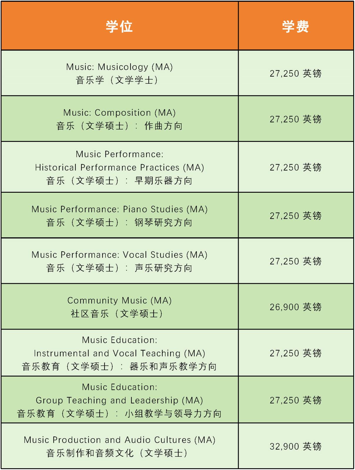 约克大学2026各研究生学位的学费.jpg